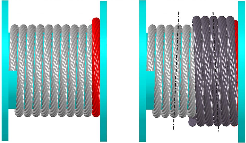 Drum windings first and second layer