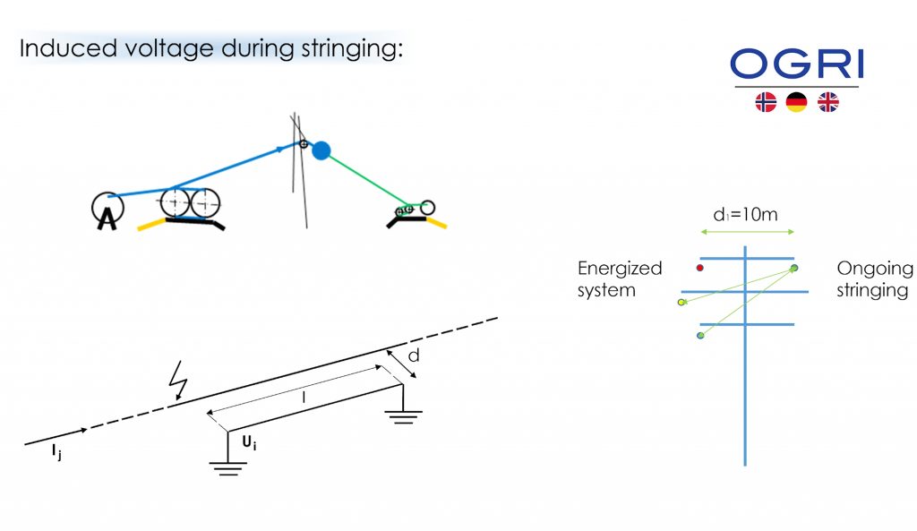 Basics of induction in overhead transmission lines